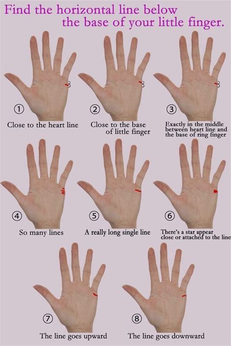 Marriage Line Palmistry Palm Reading Charts Palmistry Reading Marriage Lines Palmistry