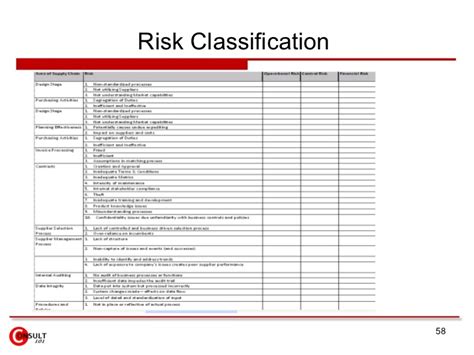 18 posts related to supply chain risk assessment template. Supply Chain Risk Management