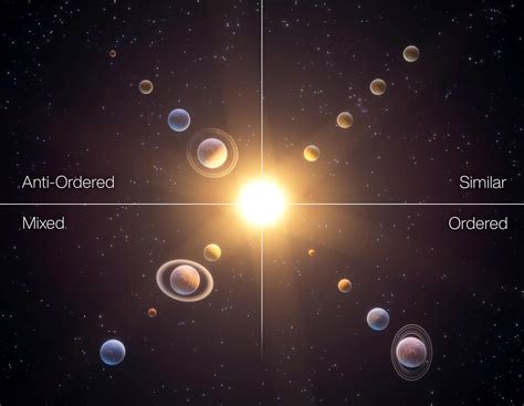 Astronomers Show There Are Four Classes Of Planetary Systems