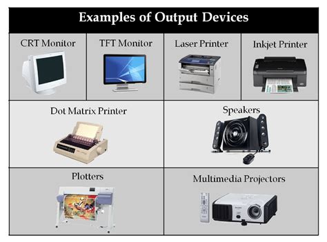 Convolution is used to find the output when the input and the impulse response is known. Shows 8 pictures of output devices