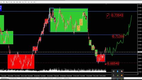 Asian Session Forex Trading Strategy System Signal Scalping Youtube