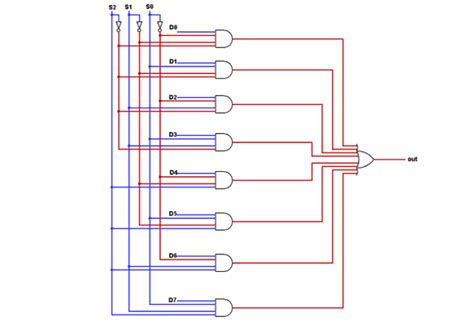 Verilog code for 8:1 Multiplexer (MUX) - All modeling styles
