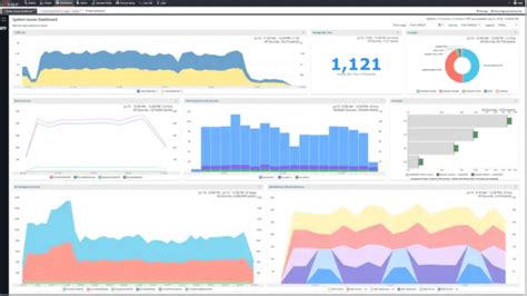 10 Best Log Monitoring Tools 2022 Open Source Solution Suggest