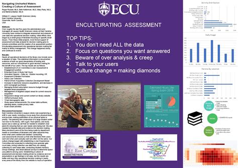 Navigating Uncharted Waters Creating a Culture of Assessment