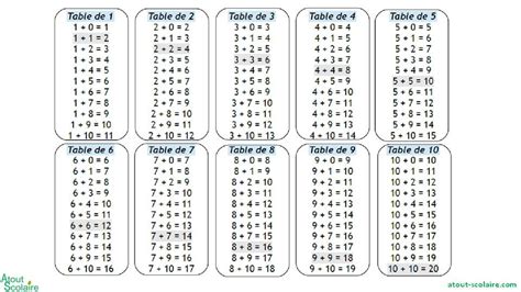 Les Tables Daddition Atout Scolaire