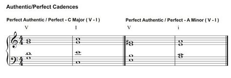 4 Types Of Cadences In Music Cadence Types We Have Phamox Music