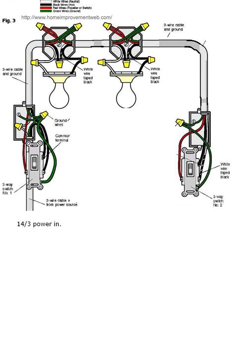How complicated can 3 way switch troubleshooting be? I'm attempting to run the following: Power to 3-way switch - fixture (8 sconce in a series) - 3 ...
