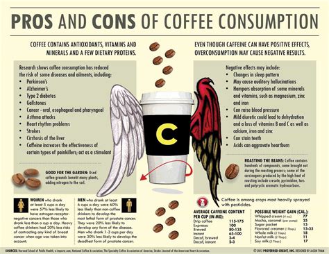 Our Cup Of Coffee 6 Caffeine Facts For Nurses Nurseslabs