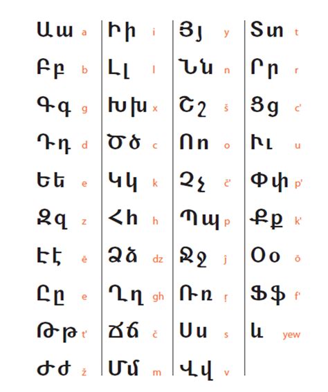 Because the romans used the latin alphabet, so the roman catholic church, the only institution promoting literacy used it, so eventually everyone used it. GRANSHAN - International Type Design Competition for non ...