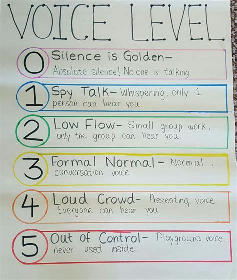 Voice Level Anchor Chart Voice Levels Teaching Advice Group Work