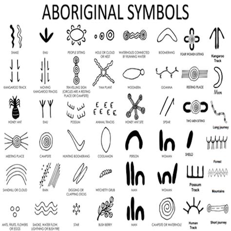 Aboriginal Dot Art Symbols Design Talk