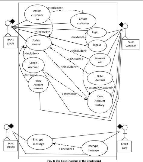 Use Case Diagram For Fraud Detection