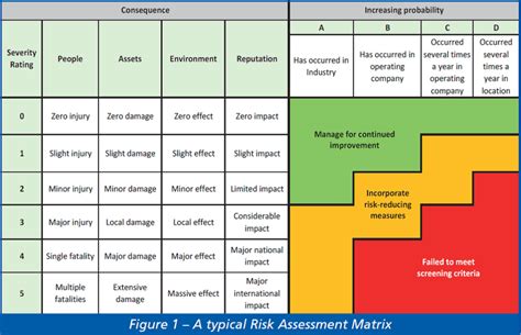 Bank Risk Assessment Matrix Template Excel My Xxx Hot Girl