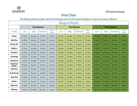 Price Chart Example Templates At Allbusinesstemplates Com