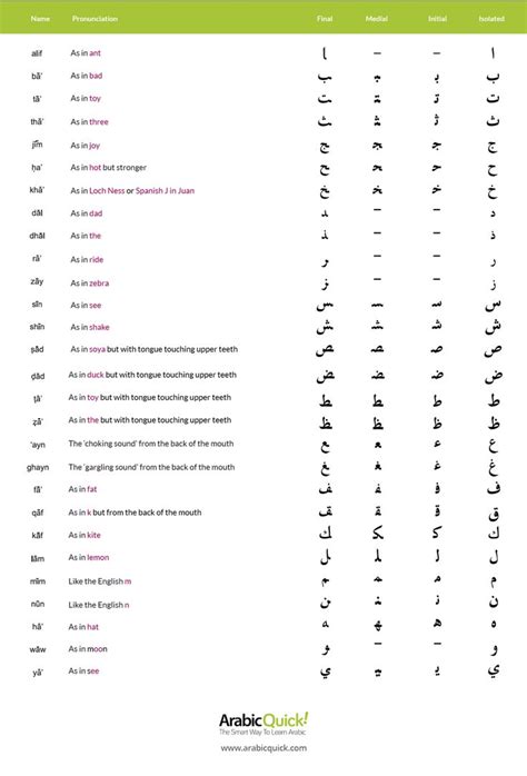 Arabic Alphabet Chart Learn Arabic Letters With This Pdf Arabic