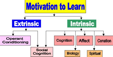 Motivation Edutech Wiki What Teachers Can Do To Enhance Motivation