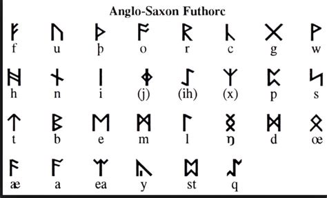 The Anglo Saxon Alphabet Was Called Runes Anglo Saxon Runes Anglo