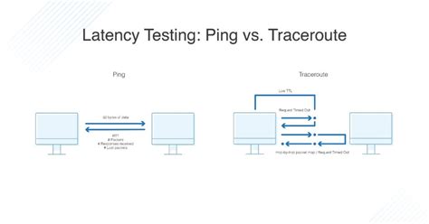 Network Latency Guide And Best Latency Testing Tools 2023 2023