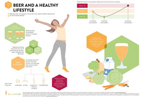 A healthy diet and regular exercise are important in maintaining a healthy lifesty. Infographic: Beer and a Healthy Lifestyle - Beer and Health