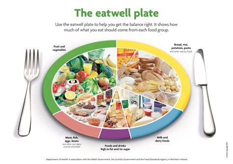 Is The Eatwell Plate About To Change Professor Kevin Fenton Interview