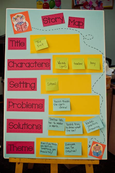 Great Story Map Idea By Using Sticky Notes You Can Have The Poster