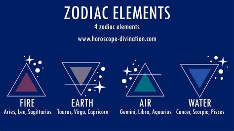 4 Zodiac Elements Fire Earth Air And Water
