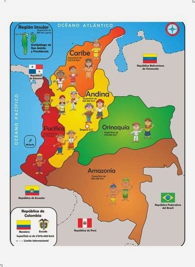 8 Regiones Naturales De Colombia