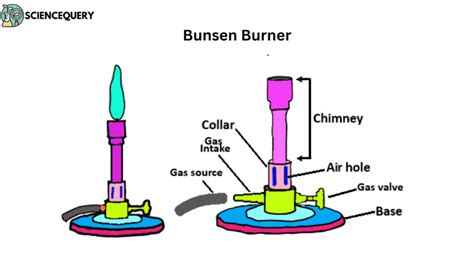 Bunsen Burner Definition And Its Parts With Function Sciencequery