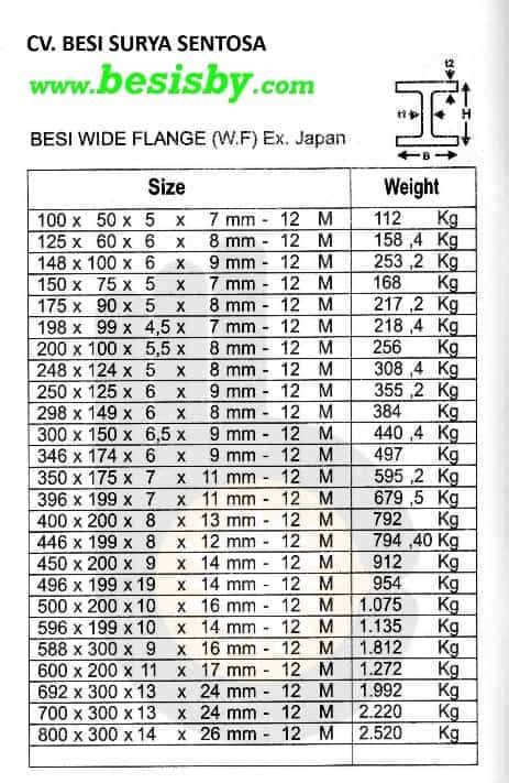 Tabel Berat Jenis Besi Hollow Tabel Besi Berat Plat Ukuran Siku 133812