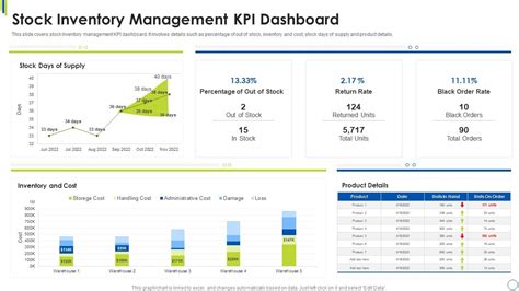 Stock Inventory Management Kpi Dashboard Presentation Graphics