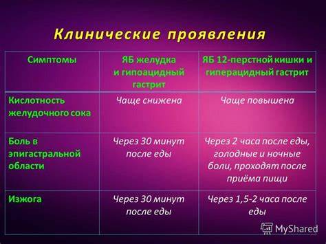 Пониженная кислотность диета стол Пониженная Кислотность Желудка Симптомы Диета — Похудение Диета Пониженная Кислотность Желудка Симптомы Диета — Похудение Диета Пониженная кислотность диета стол
