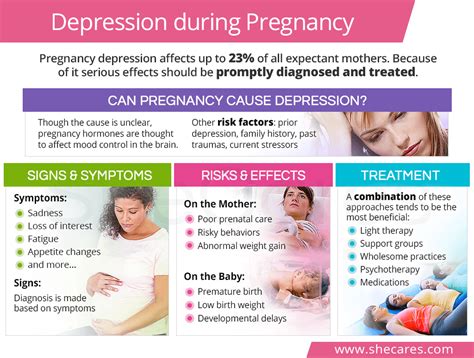 Depression During Pregnancy Shecares