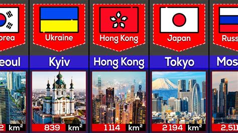 Largest Capital Cities In The World Youtube
