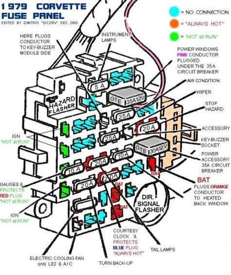 1981 Corvette Fuse Box Diagram