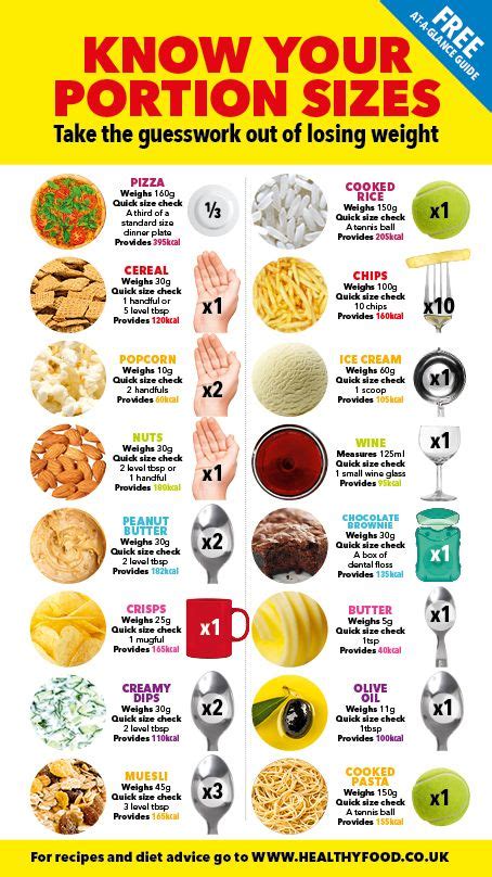 Serving Size Guide Healthy Food Guide Healthy Food Guide Food