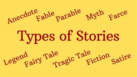 Different Types Of Stories In English Youtube