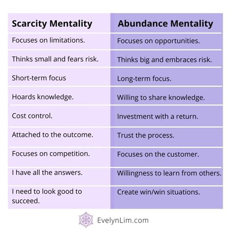 How To Shift From A Scarcity Into An Abundance Mindset Transformation