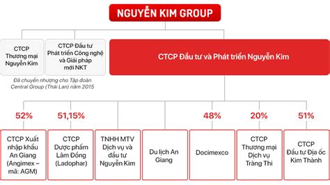 Biãªn báº£n bã n giao há»c sinh. Pham Nhat Vinh - Tiá»ƒu Sá»­ Pháº¡m Nháº­t Vinh Cá»±u Ceo ...
