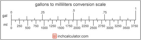 Milliliters To Gallons Conversion Chart