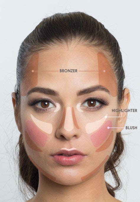 Use This Face Map To Determine Exactly Where To Apply Bronzer
