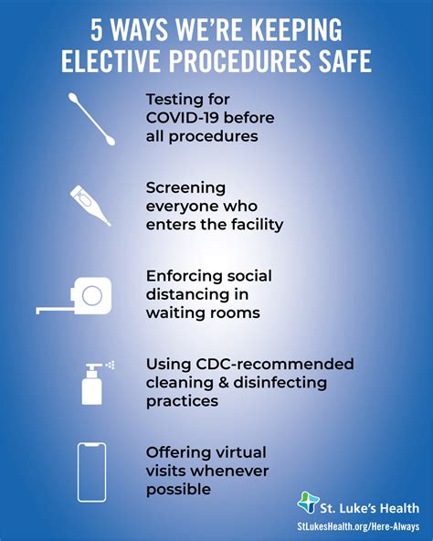 COVID 19 And The Safety Of Elective Procedures St Luke S Health