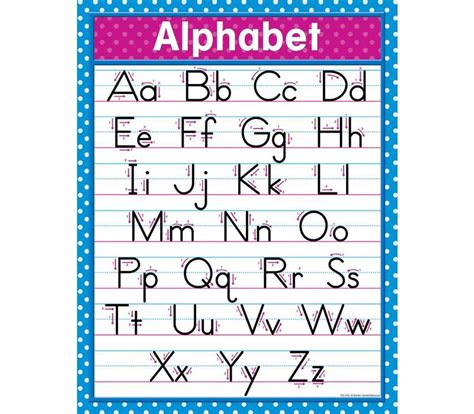 How to articulate the sounds of letters of the alphabet. Alphabet Chart - Learning Tree Educational Store Inc.