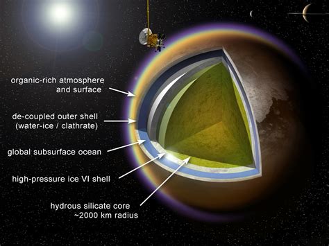Shubham Singh Universe Titan Saturns Moon Important Facts
