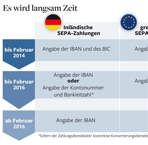 The bic code for deutsche bank s.a.e. SEPA - IBAN-Nummer, BIC & SWIFT-Code ersetzen Kontonummer ...