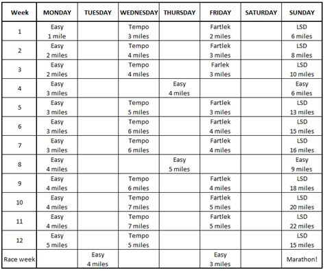 With only 12 weeks to prepare, you don't have the time to build up the stamina required to. How to Train for a Marathon in 3 Months or Less