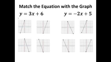 Match The Equation With The Graph YouTube