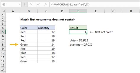Match First Occurrence Does Not Contain Excel Formula Exceljet