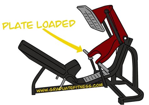 The Ultimate Leg Press Foot Placement Graduate Fitness