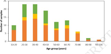 Figure 4 From Dna Methylation Based Age Prediction Using Massively