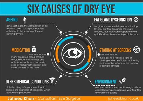 Six Causes Of Dry Eye Jaheed Khan Dry Eyes Causes Dry Eyes Dry